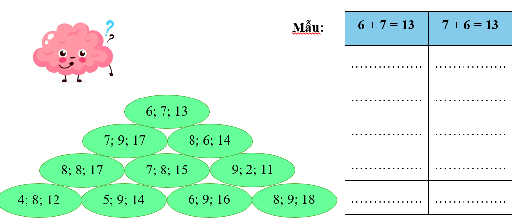 Chọn bộ ba số thích hợp để viết các phép cộng (theo mẫu) (ảnh 1)