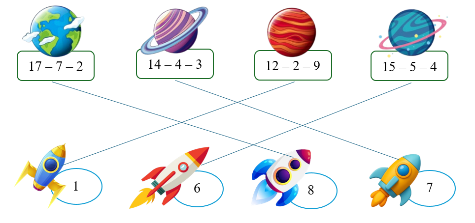Toán lớp 2 Cánh diều Luyện tập phép trừ (không nhớ) trong phạm vi 20 có đáp án (ảnh 2)
