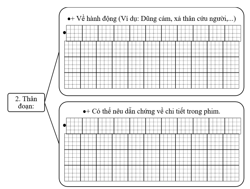 Đề bài số 1: Em hãy viết đoạn văn giới thiệu một nhân vật trong bộ phim hoạt hình em đã được xem. (ảnh 3)