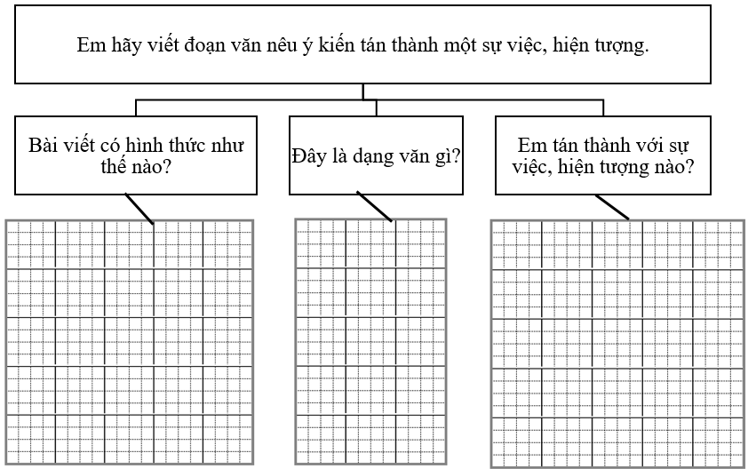 Phân tích đề bài (ảnh 1)