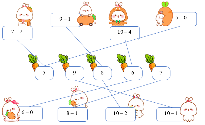 Tìm thức ăn cho thỏ bằng cách nối phép tính với kết quả tương ứng: (ảnh 2)