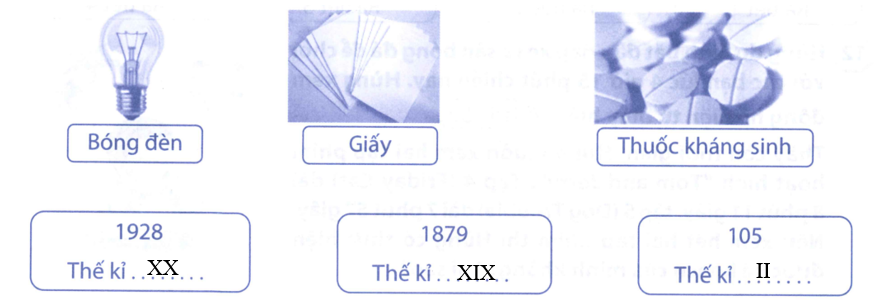 Bằng cách tra cứu thông tin từ Internet, em hãy nối mỗi phát minh sau với năm (ảnh 2)