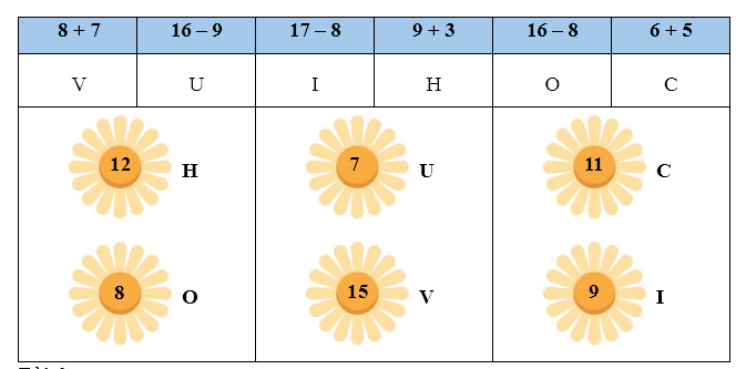 Viết các chữ cái tương ứng với kết quả từng phép tính vào chỗ trống để hoàn thiện bảng sau: (ảnh 2)