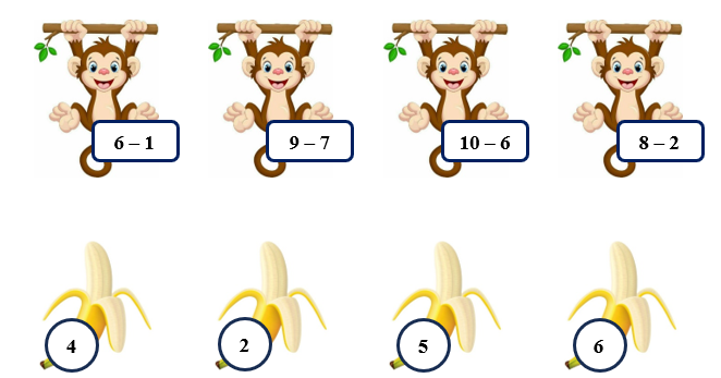 Em hãy giúp các chú khỉ tìm ra quả chuối của mình bằng cách thực hiện đúng phép tính và nối: (ảnh 1)