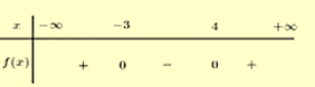 Tập nghiệm của bất phương trình {x^2} - x - 12 x khác 0 là? (ảnh 1)