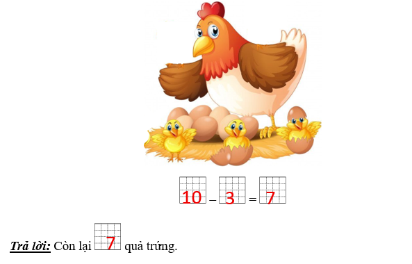 Gà mẹ ấp 10 quả trứng. Hôm nay nở ra 3 chú gà con. Hỏi còn lại mấy quả trứng chưa nở? (ảnh 2)