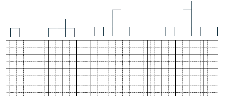 Hình thứ 21 theo quy luật dưới đây có số ô vuông nhỏ là: (ảnh 1)