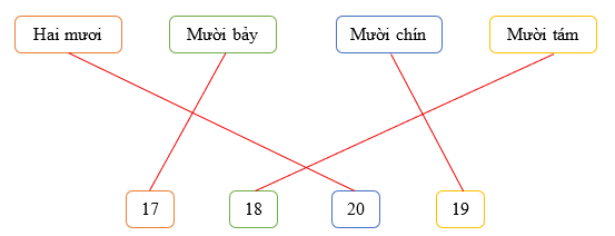 Nối hình đúng (ảnh 2)