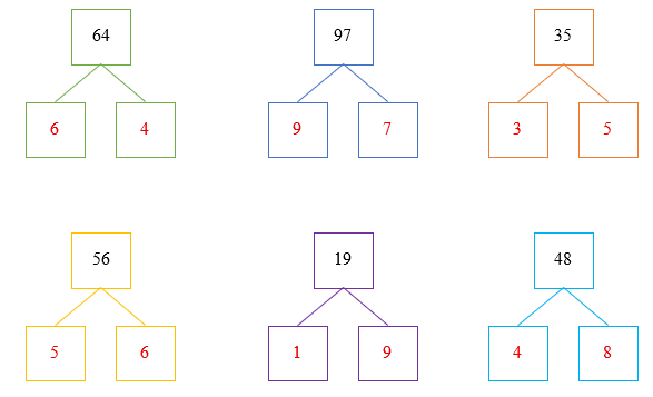 Điền số thích hợp vào ô trống. (ảnh 2)