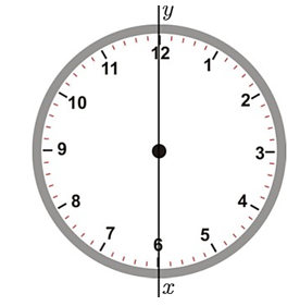 Nếu ta coi vị trí tâm trên mặt đồng hồ là gốc \(O,\) kim giờ nằm trên tia (ảnh 1)