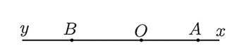 Cho hai tia \(Ox\) và \(Oy\) là hai tia đối nhau. Lấy điểm \(A\) thuộc tia \(Ox,\;\,B\) thuộc tia \(Oy.\) (ảnh 1)