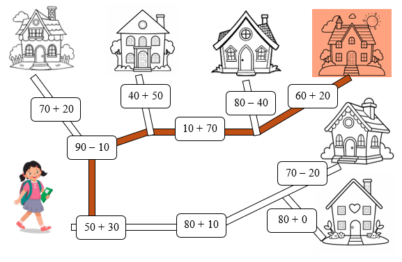 Hãy giúp Lan về nhà trên con đường đi qua các phép tính có kết quả bằng 80 bằng cách tô màu vào con đường và ngôi nhà đó. (ảnh 2)