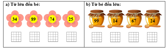Viết các số sau theo thứ tự: (ảnh 1)