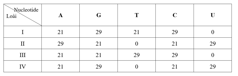 Sars – CoV2 là virus có vật chất di truyền là RNA mạch đơn. (ảnh 1)