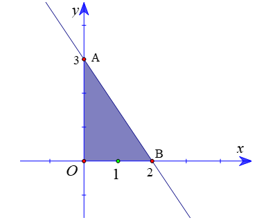 Cho biểu thức \(F( {x;y} = x + 2y\) trên miền xác định bởi hệ (ảnh 1)