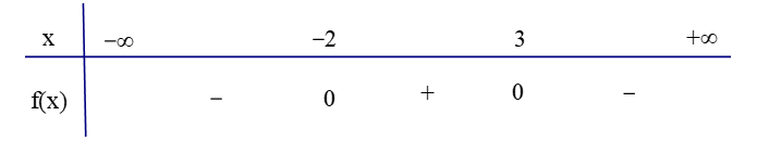 Cho tam thức bậc hai f(x) có bảng xét dấu như sau: (ảnh 1)