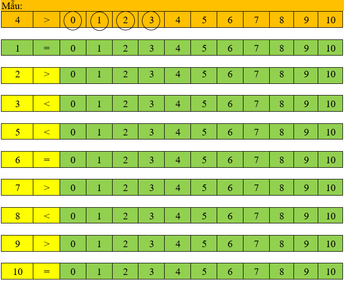 Khoanh vào những số thích hợp (theo mẫu): (ảnh 1)