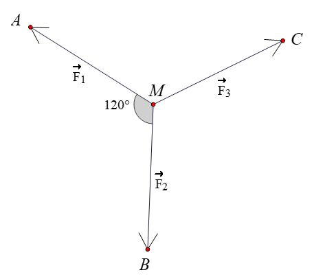 Cho ba lực vecto F1 = vecto MA . F2= vecto MB , vecto F3 = vecto MC cùng tác động (ảnh 1)