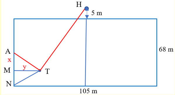 Tại v&ograve;ng loại giải V&ocirc; địch b&oacute;ng đ&aacute; U-23 ch&acirc;u &Aacute; 2020, đội tuyển Việt Nam gặp đội tuyển Th&aacute;i Lan tr&ecirc;n S&acirc;n vận động Quốc gia Mỹ Đ&igrave;nh (ảnh 1)
