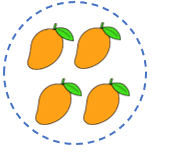 Có ba quả xoài trong hình: (ảnh 3)