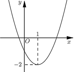 Cho hàm số \[y = a{x^2} + bx + c\] có đồ thị là parabol trong hình sau  Hàm số đã cho đồng biến trên khoảng nào dưới đây? (ảnh 1)