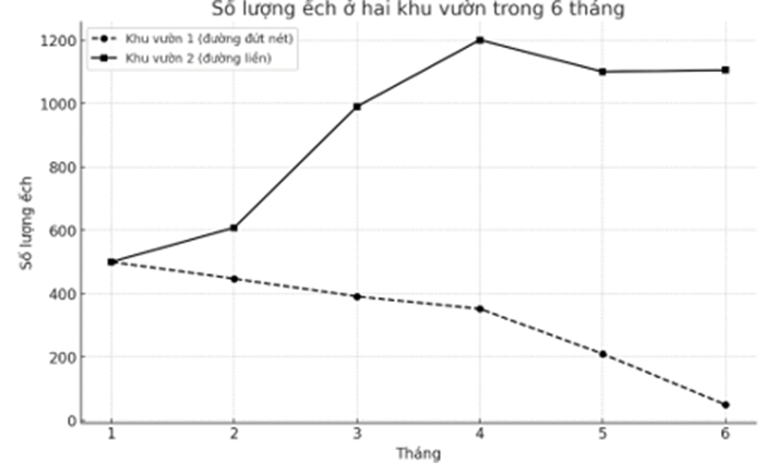 Tại đại học Michigan, Tiến sĩ Kerry Kriger và Giáo sư Tim James thực hiện nghiên cứu về những thánh thức mà động vật lưỡng cư phải đối mặt (ảnh 1)