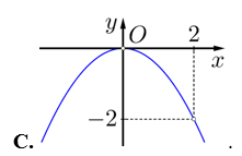 H&igrave;nh n&agrave;o dưới đ&acirc;y l&agrave; đồ thị của h&agrave;m số \(y = {x^2}\)? (ảnh 3)