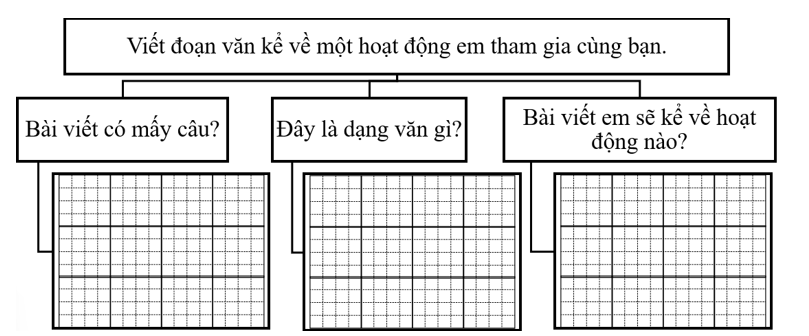 Phân tích đề bài (ảnh 1)