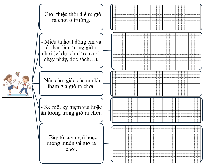 Sơ đồ gợi mở (ảnh 1)