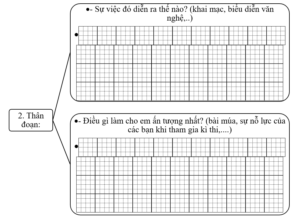 Đề bài số 1: Viết đoạn văn kể về một sự việc đã để lại cho em nhiều ấn tượng trong năm học vừa qua.    (ảnh 3)