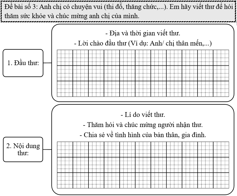 Đề bài số 3: Anh chị có chuyện vui (thi đỗ, thăng chức,...). Em hãy viết thư để hỏi thăm sức khỏe và chúc mừng anh chị của mình.    (ảnh 1)