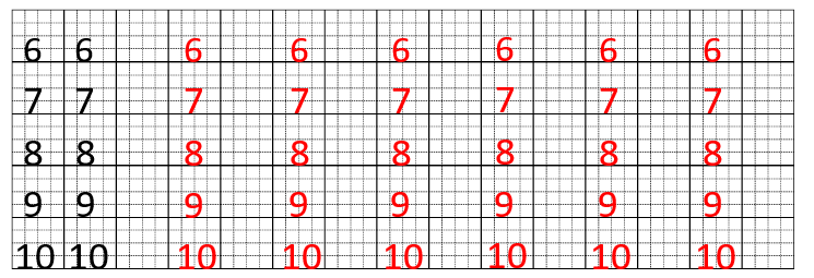 Tập viết số. (ảnh 2)