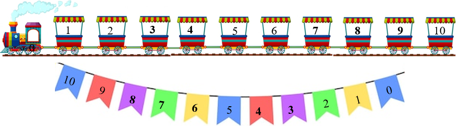 Số? thích hợp (ảnh 2)