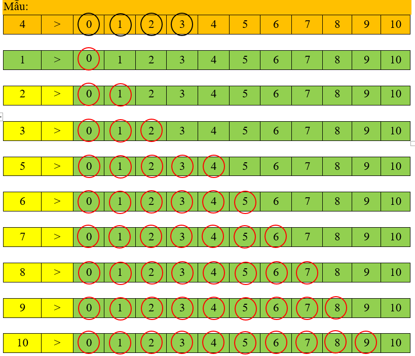 Khoanh vào những số thích hợp (theo mẫu): (ảnh 2)