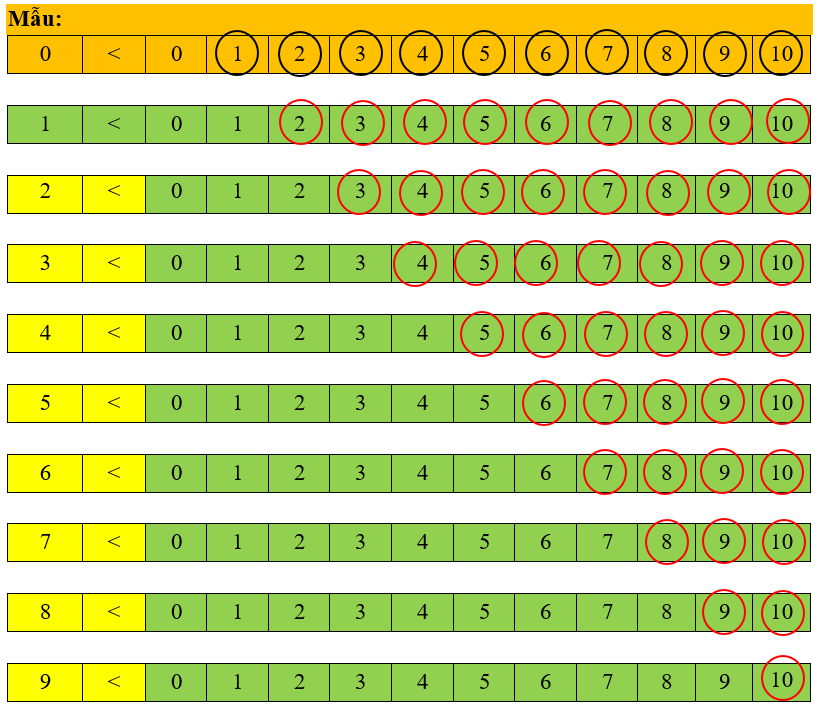 Khoanh vào những số thích hợp (theo mẫu): (ảnh 1)