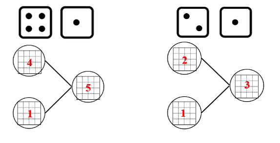 Số? ô trống (ảnh 2)