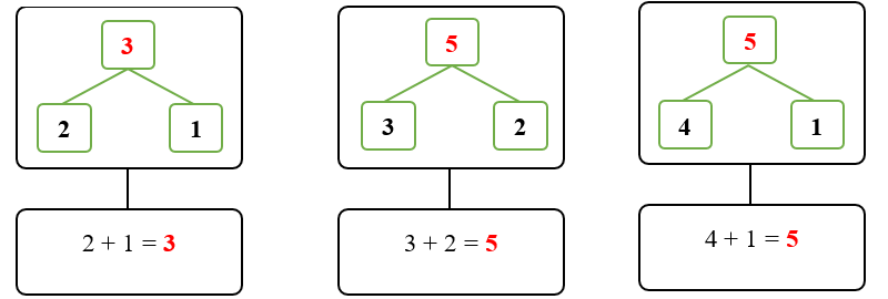 Số ô trống ? (ảnh 2)