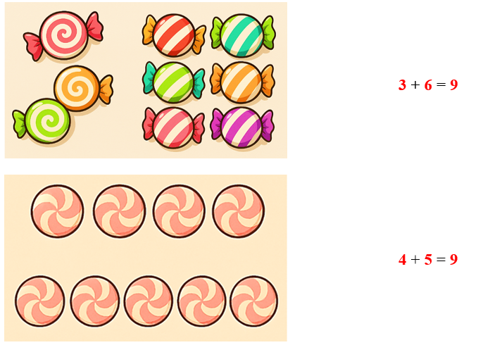 Số ? hinh ảnh (ảnh 2)