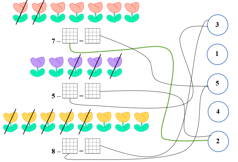 Nối: cách hfinh sau (ảnh 2)