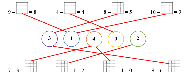 Điền phép tính (ảnh 2)