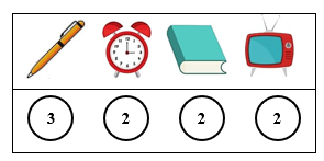 Em hãy đếm số lượng các đồ vật và điền số phù hợp vào vòng tròn bên dưới. (ảnh 2)