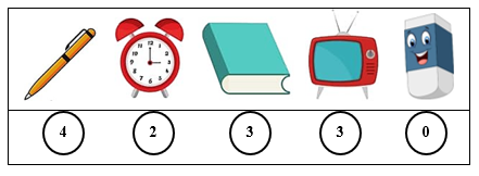 Em hãy đếm số lượng các đồ vật và điền số phù hợp vào vòng tròn bên dưới. (ảnh 2)