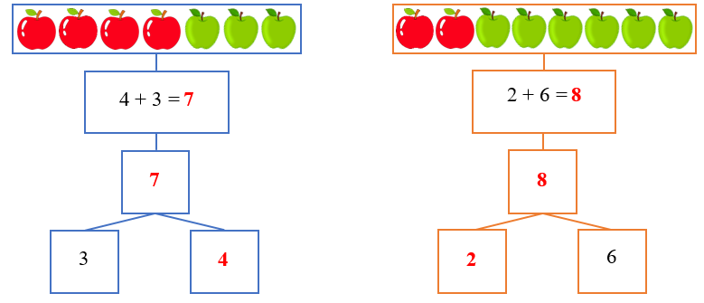 Số? tương ứng (ảnh 2)