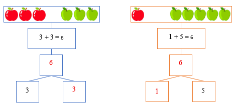 Điền số thích hợp (ảnh 2)