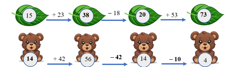 Số ? vào ô trống (ảnh 2)