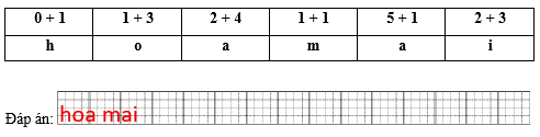 Em hãy giải ô chữ bằng cách thực hiện các phép tính tương ứng để tìm ra loài hoa mà bạn Nam nhắc đến. (ảnh 2)