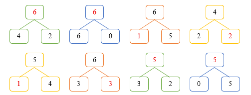 Điền số thích hợp (ảnh 2)