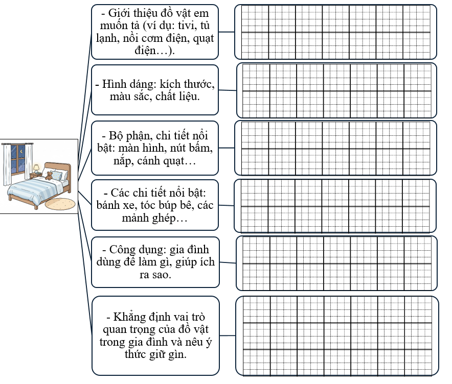 Sơ đồ gợi mở (ảnh 1)