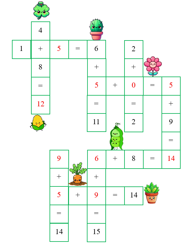 Điền số thích hợp vào ô trống: (ảnh 2)