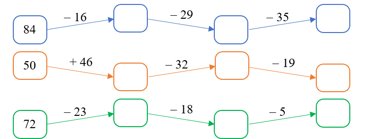 Số? ô trống (ảnh 1)